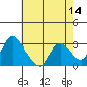 Tide chart for Steamboat Slough, Snug Harbor Marina, Sacramento River Delta, California on 2022/05/14