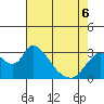 Tide chart for Steamboat Slough, Snug Harbor Marina, Sacramento River Delta, California on 2022/05/6