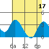 Tide chart for Steamboat Slough, Snug Harbor Marina, Sacramento River Delta, California on 2022/07/17