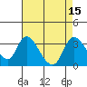 Tide chart for Steamboat Slough, Snug Harbor Marina, Sacramento River Delta, California on 2022/08/15