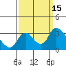 Tide chart for Steamboat Slough, Snug Harbor Marina, California on 2022/09/15