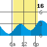 Tide chart for Steamboat Slough, Snug Harbor Marina, California on 2022/09/16