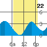 Tide chart for Steamboat Slough, Snug Harbor Marina, California on 2022/09/22