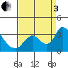 Tide chart for Steamboat Slough, Snug Harbor Marina, California on 2022/09/3