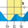 Tide chart for Steamboat Slough, Snug Harbor Marina, California on 2022/09/5