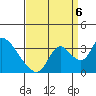 Tide chart for Steamboat Slough, Snug Harbor Marina, California on 2022/09/6