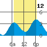 Tide chart for Steamboat Slough, Snug Harbor Marina, California on 2022/10/12
