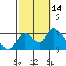 Tide chart for Steamboat Slough, Snug Harbor Marina, California on 2022/10/14