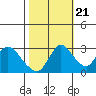 Tide chart for Steamboat Slough, Snug Harbor Marina, California on 2022/10/21