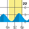 Tide chart for Steamboat Slough, Snug Harbor Marina, California on 2022/10/22