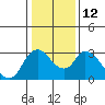 Tide chart for Steamboat Slough, Snug Harbor Marina, California on 2023/01/12