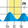 Tide chart for Steamboat Slough, Snug Harbor Marina, California on 2023/01/26