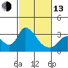 Tide chart for Steamboat Slough, Snug Harbor Marina, Sacramento River Delta, California on 2023/02/13