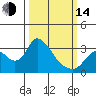 Tide chart for Steamboat Slough, Snug Harbor Marina, Sacramento River Delta, California on 2023/03/14