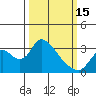 Tide chart for Steamboat Slough, Snug Harbor Marina, Sacramento River Delta, California on 2023/03/15