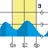 Tide chart for Steamboat Slough, Snug Harbor Marina, Sacramento River Delta, California on 2023/03/3