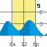 Tide chart for Steamboat Slough, Snug Harbor Marina, Sacramento River Delta, California on 2023/03/5