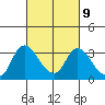 Tide chart for Steamboat Slough, Snug Harbor Marina, Sacramento River Delta, California on 2023/03/9