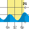 Tide chart for Steamboat Slough, Snug Harbor Marina, Sacramento River Delta, California on 2023/08/21