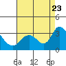 Tide chart for Steamboat Slough, Snug Harbor Marina, Sacramento River Delta, California on 2023/08/23