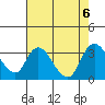 Tide chart for Steamboat Slough, Snug Harbor Marina, Sacramento River Delta, California on 2023/08/6