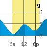 Tide chart for Steamboat Slough, Snug Harbor Marina, Sacramento River Delta, California on 2023/08/9