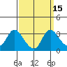 Tide chart for Steamboat Slough, Snug Harbor Marina, Sacramento River Delta, California on 2023/09/15