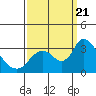 Tide chart for Steamboat Slough, Snug Harbor Marina, Sacramento River Delta, California on 2023/09/21