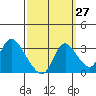 Tide chart for Steamboat Slough, Snug Harbor Marina, Sacramento River Delta, California on 2023/09/27