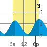 Tide chart for Steamboat Slough, Snug Harbor Marina, Sacramento River Delta, California on 2023/09/3