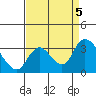 Tide chart for Steamboat Slough, Snug Harbor Marina, Sacramento River Delta, California on 2023/09/5