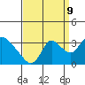 Tide chart for Steamboat Slough, Snug Harbor Marina, Sacramento River Delta, California on 2023/09/9