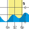 Tide chart for Steamboat Slough, Snug Harbor Marina, Sacramento River Delta, California on 2023/10/5