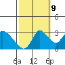 Tide chart for Steamboat Slough, Snug Harbor Marina, Sacramento River Delta, California on 2023/10/9