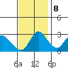 Tide chart for Steamboat Slough, Snug Harbor Marina, Sacramento River Delta, California on 2023/11/8