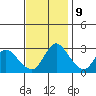 Tide chart for Steamboat Slough, Snug Harbor Marina, Sacramento River Delta, California on 2023/11/9