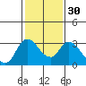 Tide chart for Steamboat Slough, Snug Harbor Marina, Sacramento River Delta, California on 2024/01/30