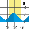 Tide chart for Steamboat Slough, Snug Harbor Marina, Sacramento River Delta, California on 2024/01/5
