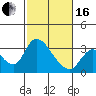 Tide chart for Steamboat Slough, Snug Harbor Marina, Sacramento River Delta, California on 2024/02/16