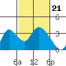 Tide chart for Steamboat Slough, Snug Harbor Marina, Sacramento River Delta, California on 2024/02/21