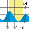 Tide chart for Steamboat Slough, Snug Harbor Marina, Sacramento River Delta, California on 2024/03/14