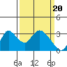 Tide chart for Steamboat Slough, Snug Harbor Marina, Sacramento River Delta, California on 2024/03/20