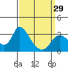 Tide chart for Steamboat Slough, Snug Harbor Marina, Sacramento River Delta, California on 2024/03/29