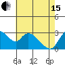 Tide chart for Steamboat Slough, Snug Harbor Marina, Sacramento River Delta, California on 2024/05/15