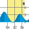 Tide chart for Steamboat Slough, Snug Harbor Marina, Sacramento River Delta, California on 2024/05/6