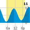 Tide chart for Steele Harbor Island, Maine on 2025/05/11