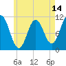Tide chart for Steele Harbor Island, Maine on 2025/05/14