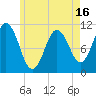 Tide chart for Steele Harbor Island, Maine on 2025/05/16