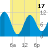 Tide chart for Steele Harbor Island, Maine on 2025/05/17