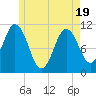 Tide chart for Steele Harbor Island, Maine on 2025/05/19